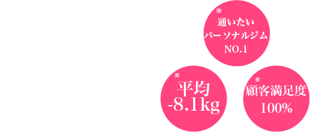 あなたの本気を引き出すプライベートジム and s -アンドエス- 垂水駅徒歩１分　豊中駅徒歩5分 女性専用-
